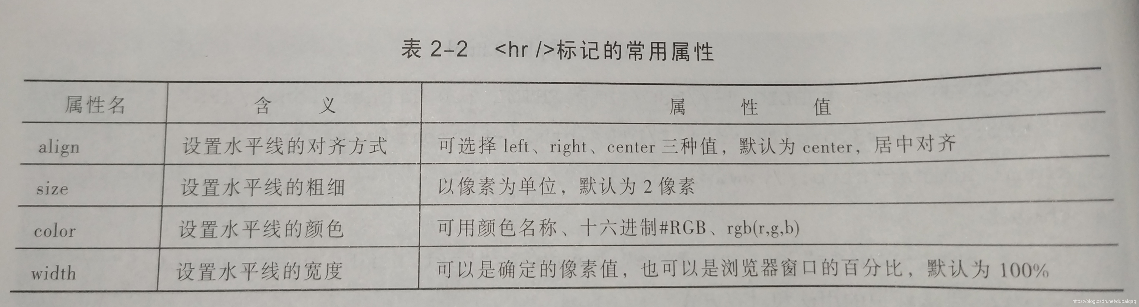 HTML入门_建立网站的横线用什么符号表示-CSDN博客