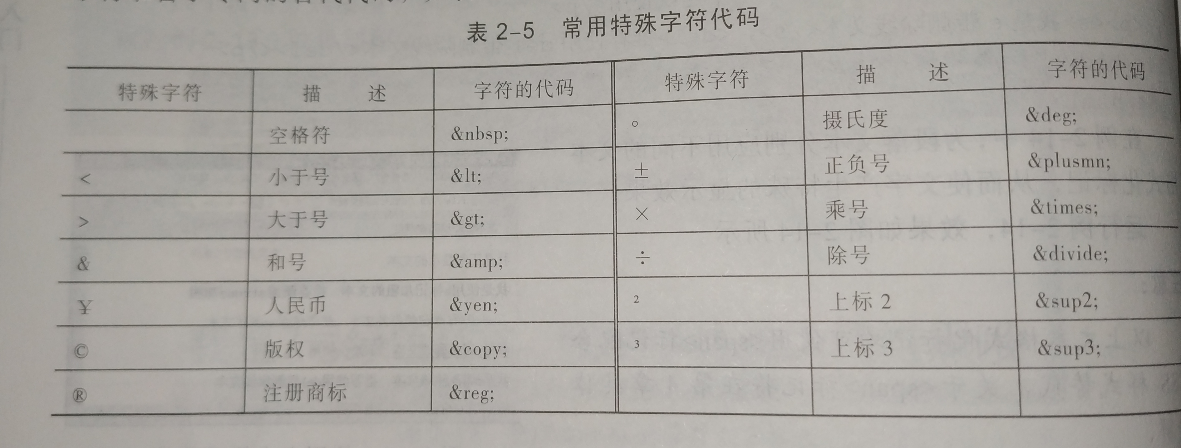 HTML入门_建立网站的横线用什么符号表示-CSDN博客