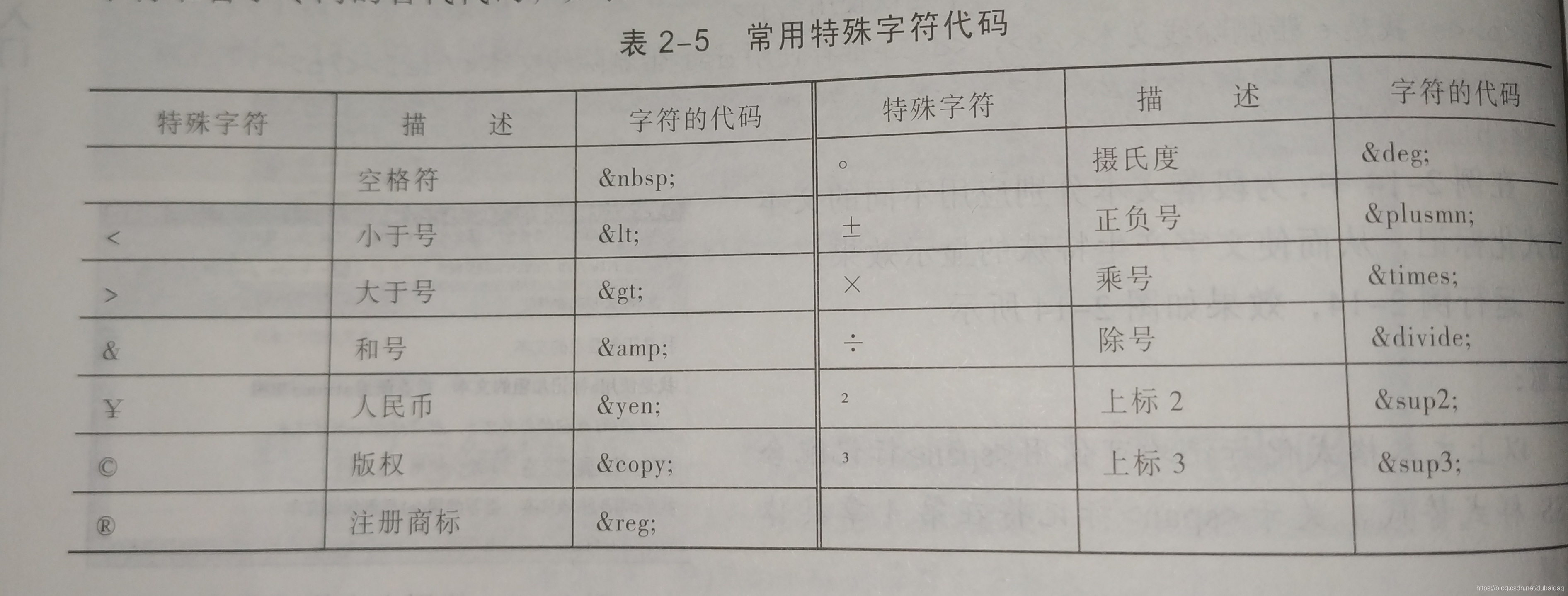HTML入门_建立网站的横线用什么符号表示-CSDN博客