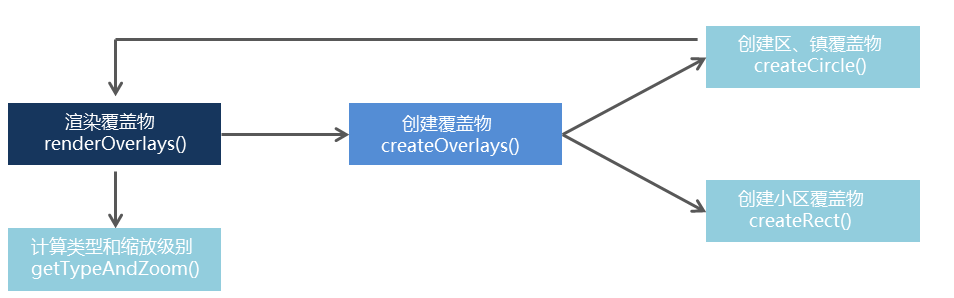 [外链图片转存失败,源站可能有防盗链机制,建议将图片保存下来直接上传(img-nQdgjbX6-1575111505670)(images/封装流程.png)]