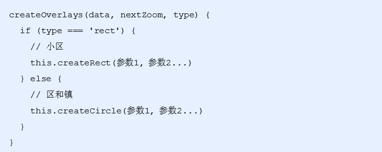 [外链图片转存失败,源站可能有防盗链机制,建议将图片保存下来直接上传(img-s5OOOOrC-1575111505679)(images/createOverlays.png)]
