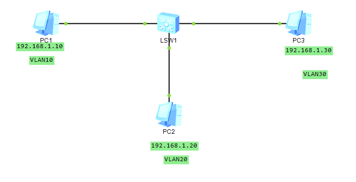 Mux vlan huawei что это