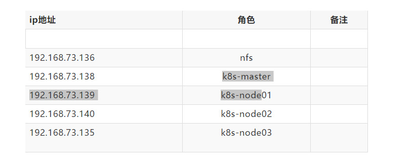 k8s实战之部署Prometheus+Grafana可视化监控告警平台