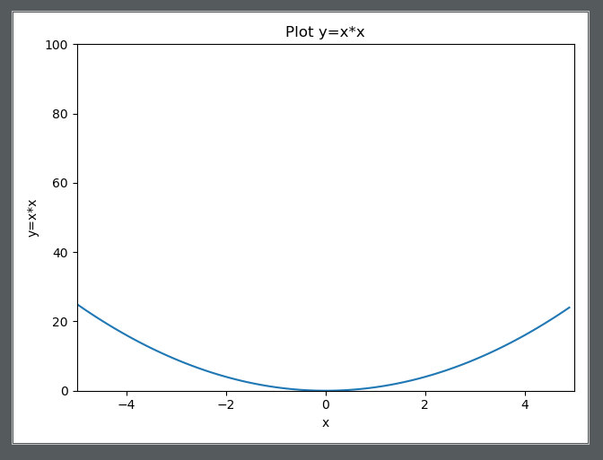 Python程序设计之Matplotlib图形_实验五:matplotlib图形-CSDN博客