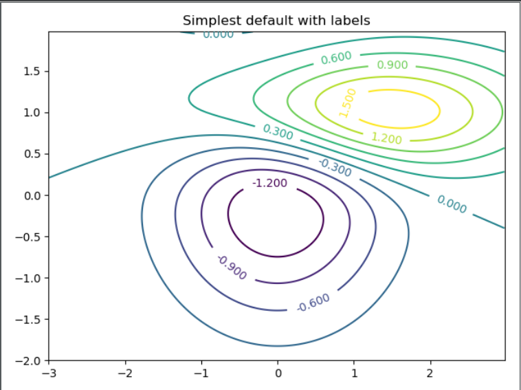 Python程序设计之Matplotlib图形_实验五:matplotlib图形-CSDN博客