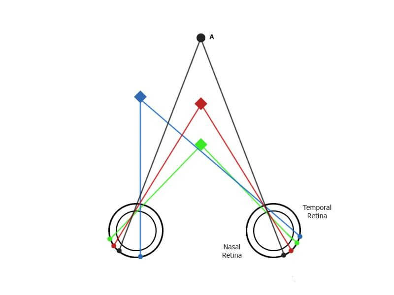 什么是立体视觉相机?(What is a stereo vision camera?)_视觉相机是什么意思-CSDN博客
