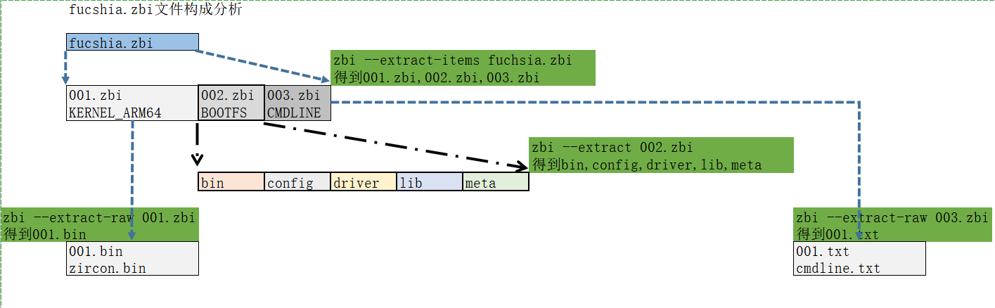 eviews分析结果解读_pdf header signature not found