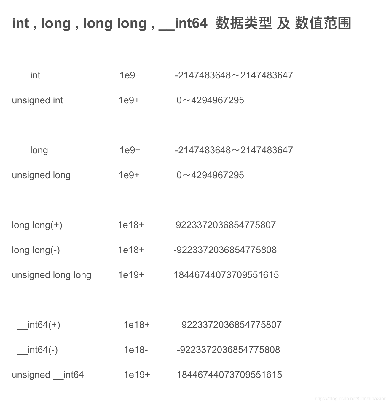 【转】C语言的整型溢出问题 int、long、long long取值范围 最大最小值_c++unsigned long long溢出去最高位 ...