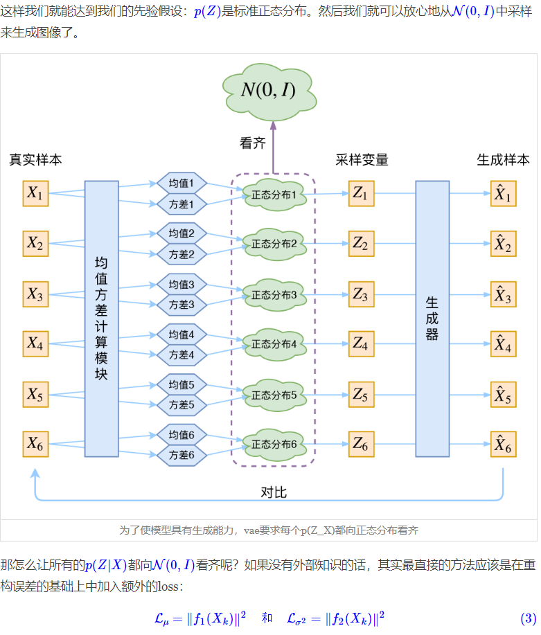 VAE和AAE的主要区别_vae aae-CSDN博客
