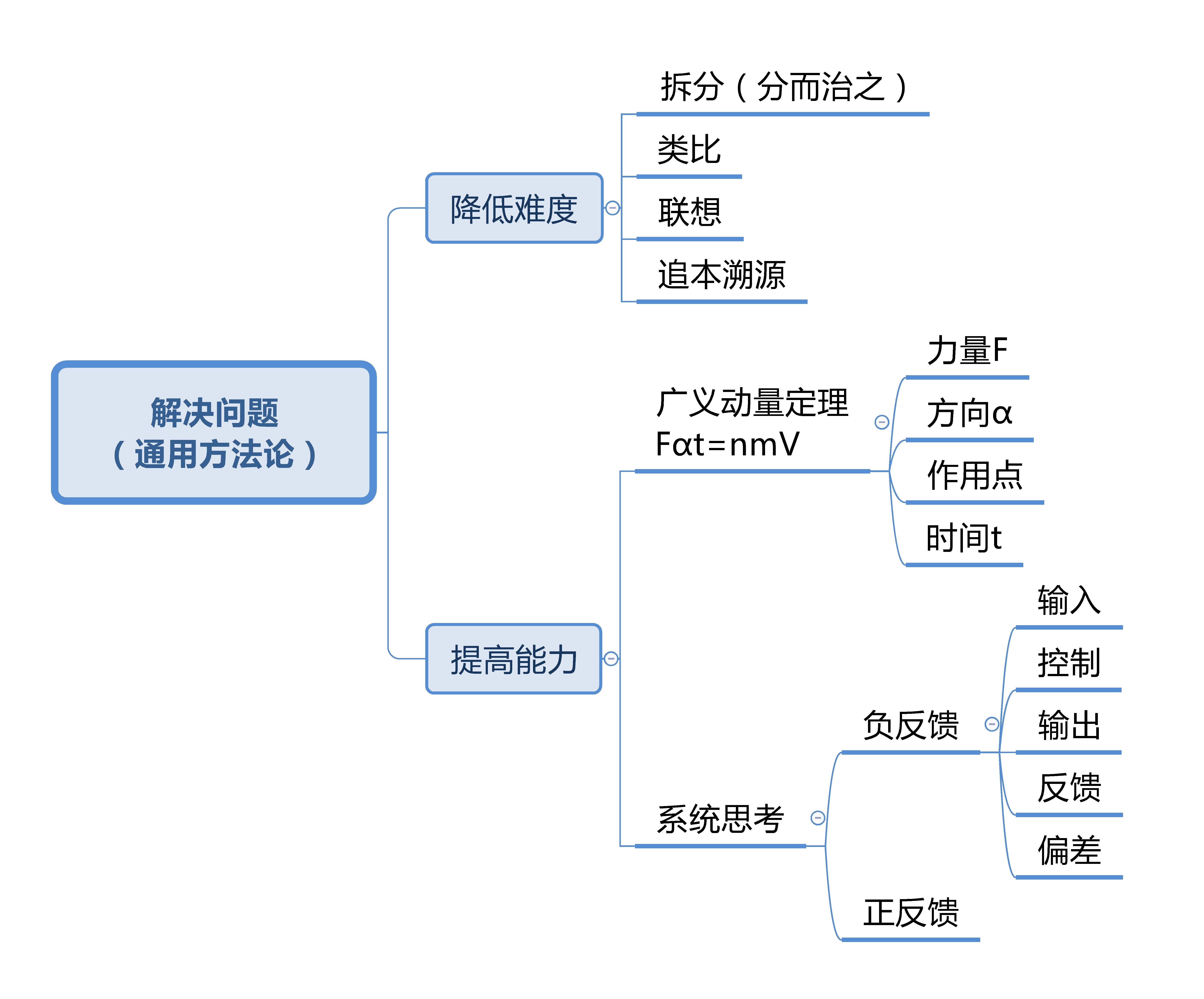 watermark,type_ZmFuZ3poZW5naGVpdGk,shadow_10,text_aHR0cHM6Ly9ibG9nLmNzZG4ubmV0L2dneTI3NDg0NTAyNQ==,size_16,color_FFFFFF,t_70