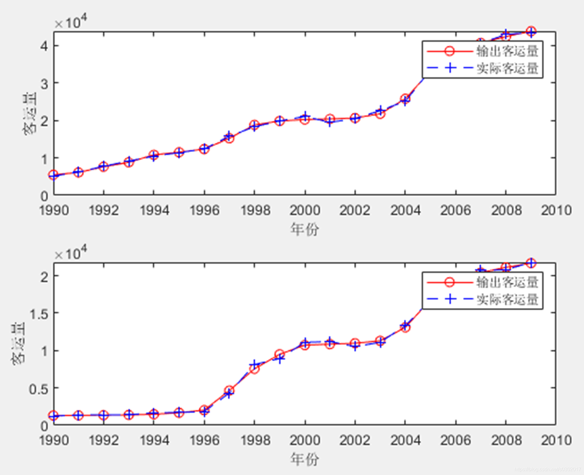 bp神经网络预测人口_bp神经网络预测实例(2)