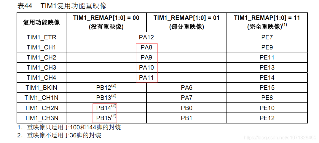 参考手册中重定向配置