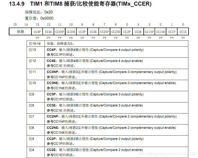 TIM1中对TIM_CCER寄存器描述