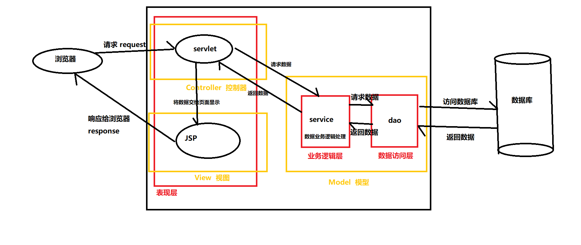 设计模式之——工厂模式