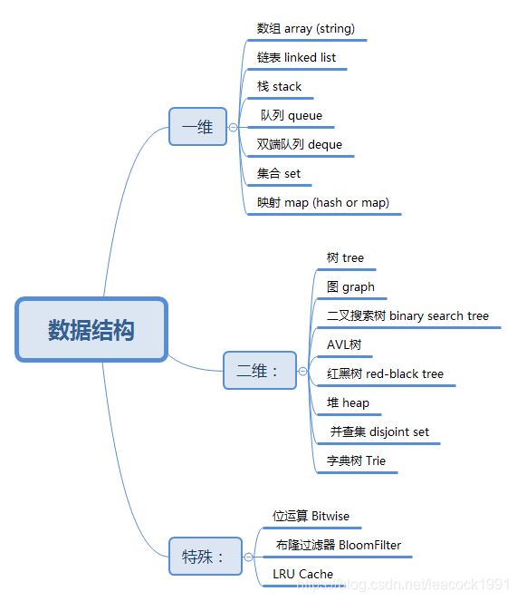 数据结构