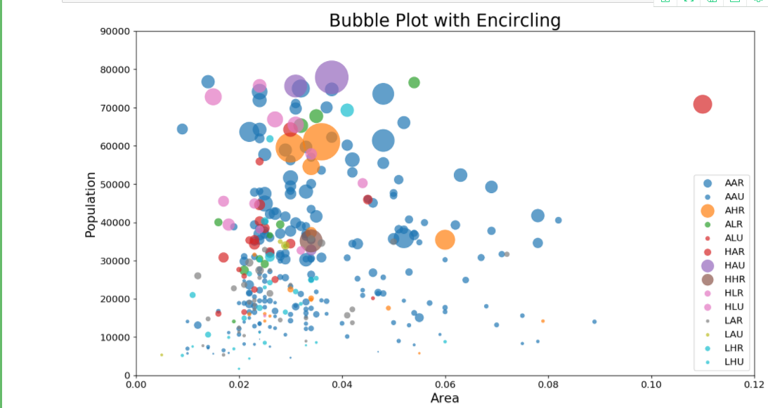 菊安酱与菜菜的python机器学习可视化(week1 correlation - 01散点图