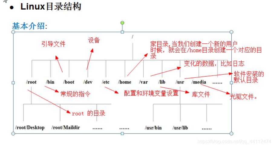 linux directory structure