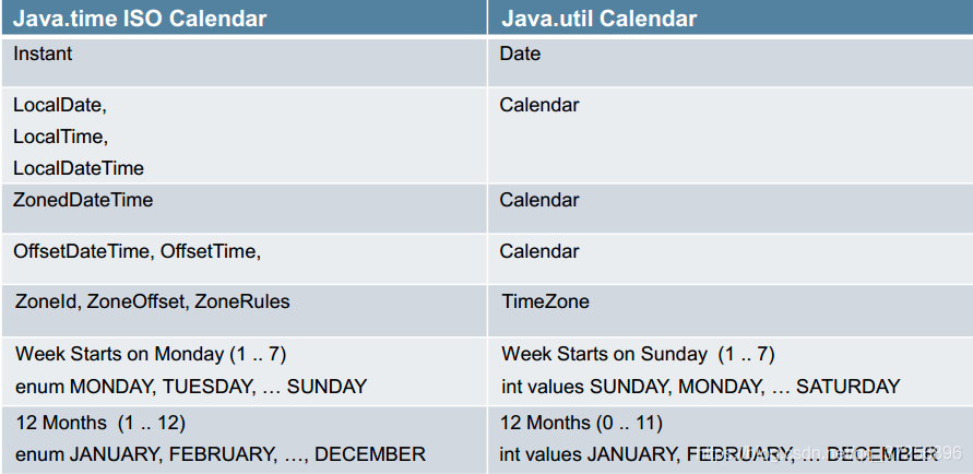 Календарь java. Типа Date java. Класс Date java. LOCALDATETIME java.