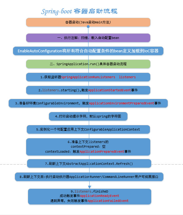 Here Insert Picture Description