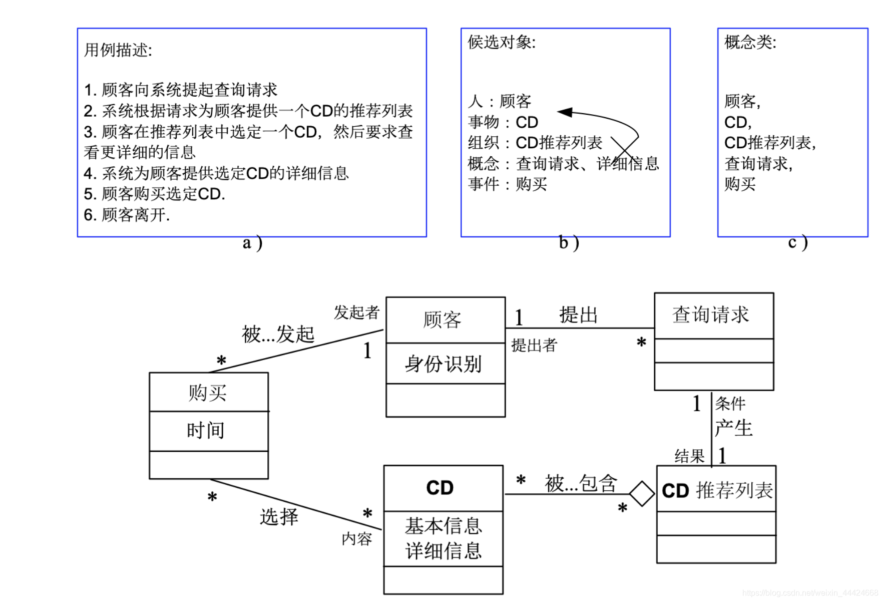 [外链图片转存失败,源站可能有防盗链机制,建议将图片保存下来直接上传(img-gTKEpRLE-1575182525533)(/Users/zhangye/Library/Application Support/typora-user-images/image-20191129225311093.png)]