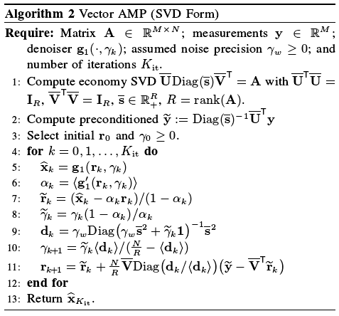 向量化近似消息传递算法（vector-AMP）浅析_amp算法-CSDN博客