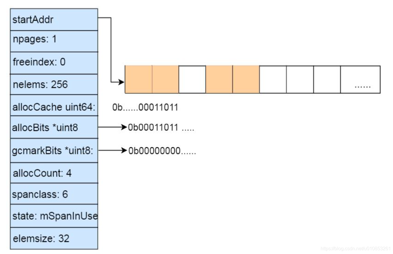 mspan-example