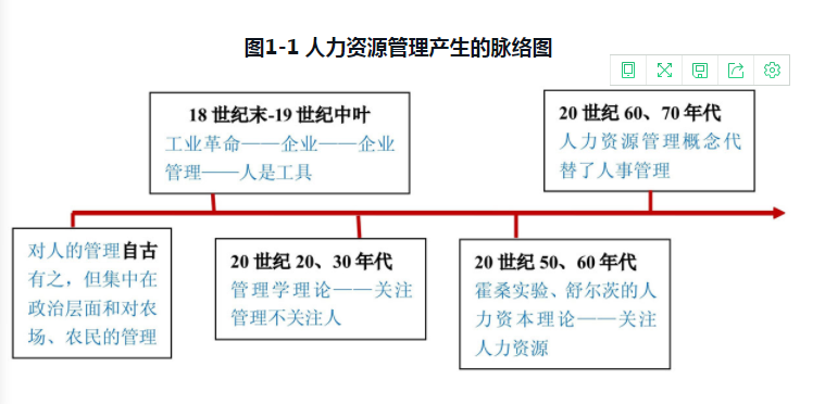 什么是人力资源包括哪些内容 watermark,type_ZmFuZ3poZW5naGVpdGk,shadow_10,text_aHR0cHM6Ly9ibG9nLmNzZG4ubmV0L3p4eXN4a2E=,size_16,color_FFFFFF,t_70