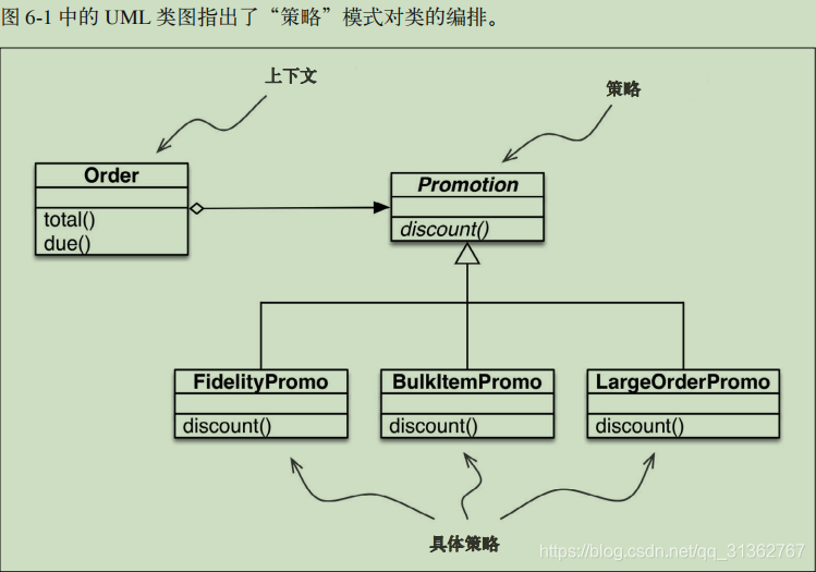 [外链图片转存失败,源站可能有防盗链机制,建议将图片保存下来直接上传(img-NPvT9WZm-1575185140731)(../../../markdown_pic/book2_function.png)]