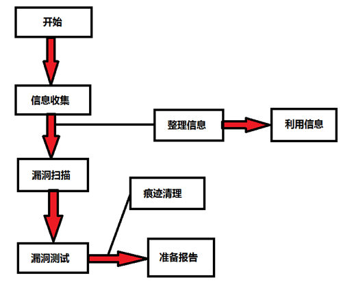 小程序
