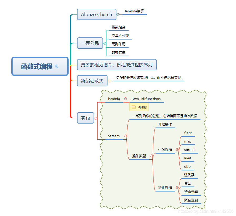 设计模式实践 watermark,type_ZmFuZ3poZW5naGVpdGk,shadow_10,text_aHR0cHM6Ly9ibG9nLmNzZG4ubmV0L2xrMTQyNTAw,size_16,color_FFFFFF,t_70