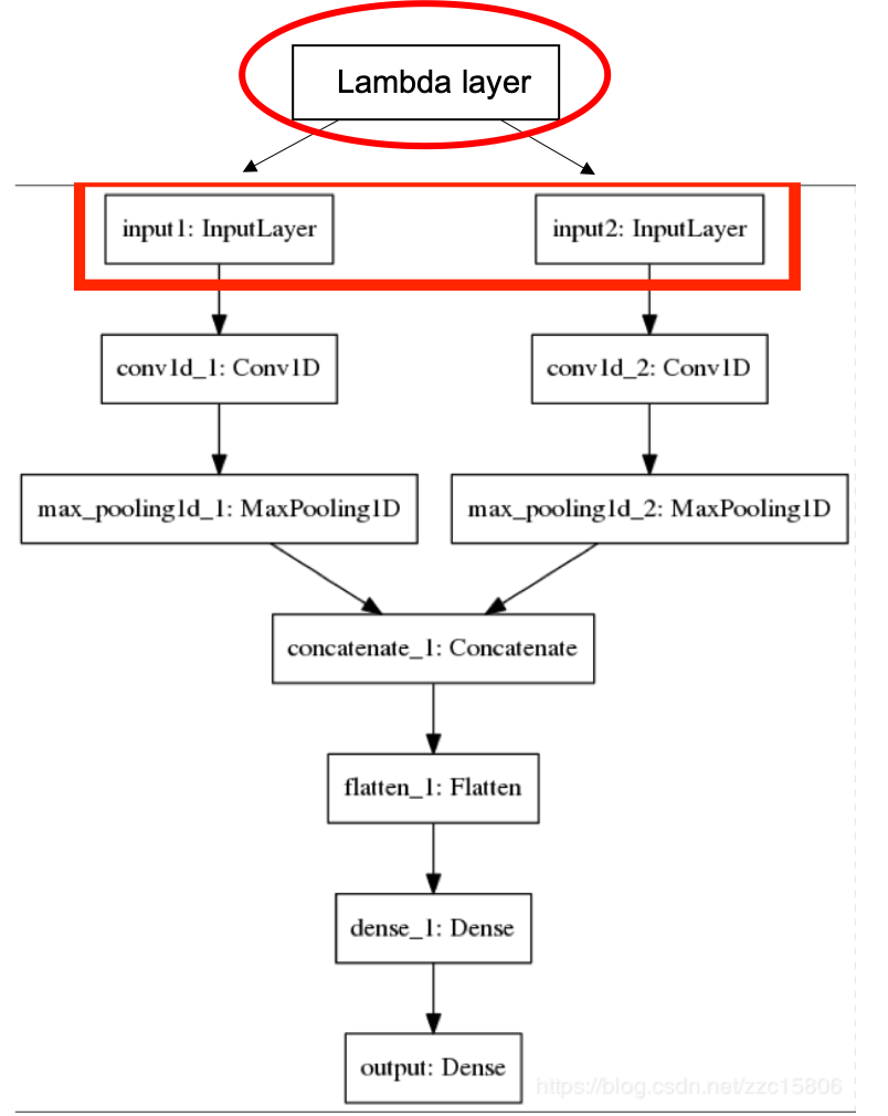gridsearchCV暴力训练多输入keras模型报错！_error in gwqs.fit(y = y.valid, y.train