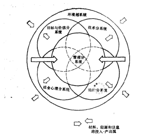 软件企业组织架构