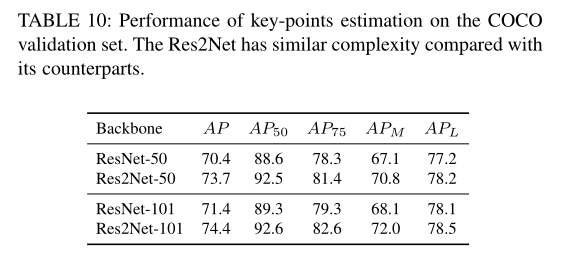 Res2Net: A New Multi-scale Backbone Architecture(多尺度骨干网络)