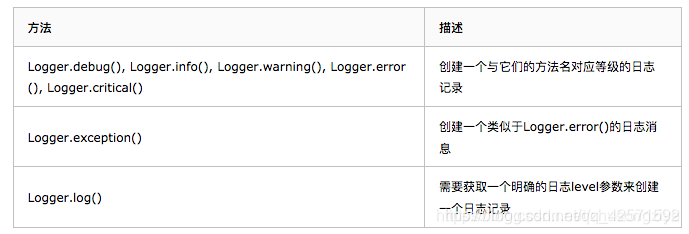 Python自定义创建Log日志模块_python logging 自定义log-CSDN博客