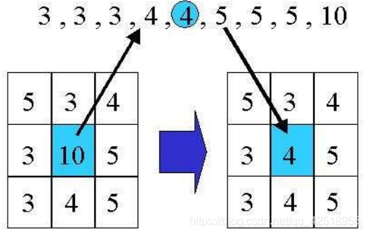 视觉后像是什么原理_视觉错觉(3)