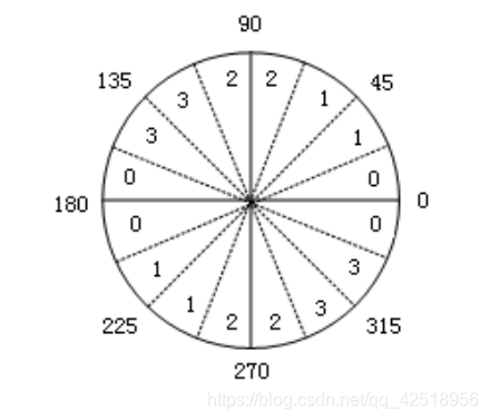 质粒提取的关键原理是什么_质粒提取图(3)