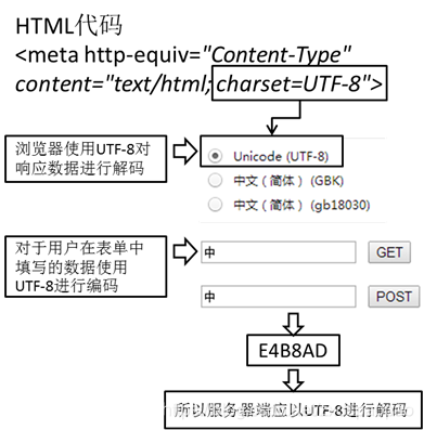 [外链图片转存失败,源站可能有防盗链机制,建议将图片保存下来直接上传(img-98AvOsXl-1575201170607)(尚硅谷_张春胜_Servlet.assets/1558009756944.png)]