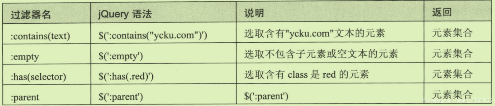 内容过滤器