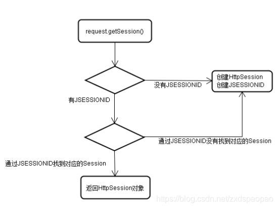 [画像のチェーンは、失敗したダンプの外に、ソースステーションは、セキュリティチェーン機構を有していてもよい、それは直接ダウンアップロードした写真を保存することをお勧めします（IMG-a68FgiGN-1575203336948）を（シリコンバレー_まだ_張Chunshengセッション制御.assets / 1558748151080.png）]