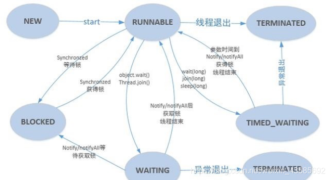 线程的六种状态