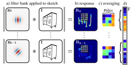 模型检索】Sketch-Based Shape Retrieval_MtotheM的博客-程序员宝宝