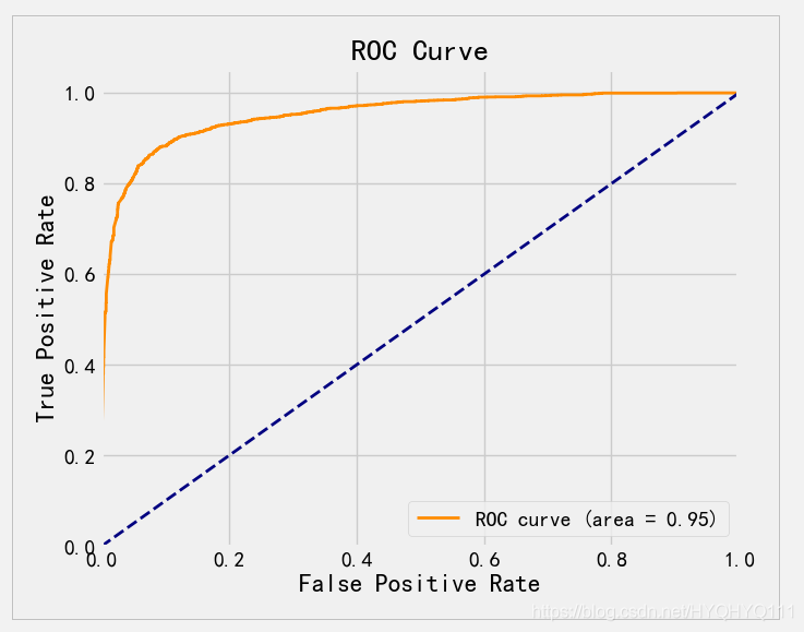 python对随机森林分类结果绘制roc曲线_python基于随机森林分类器绘制roc曲线-CSDN博客