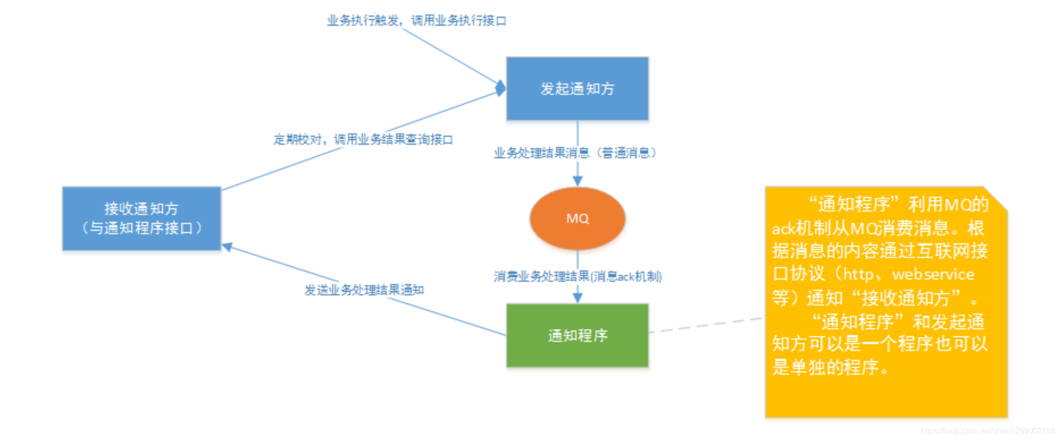 在這裡插入圖片描述