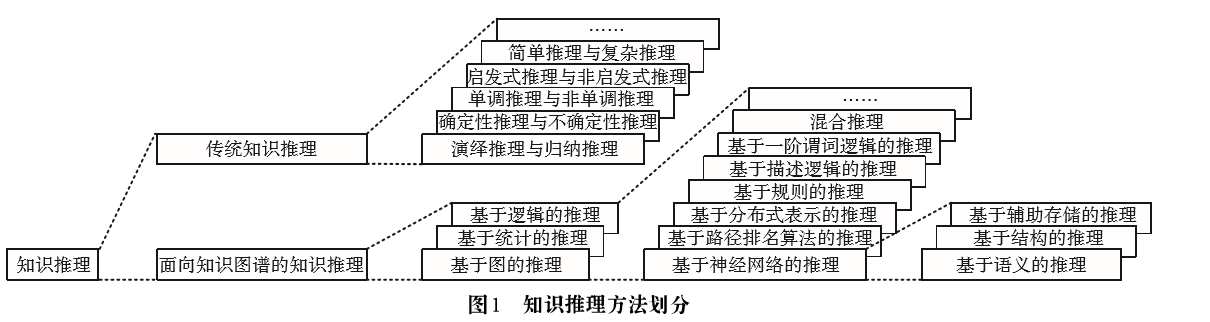 基于神经网络的知识推理 扬帆起航 程序员资料 神经网络推理 程序员资料