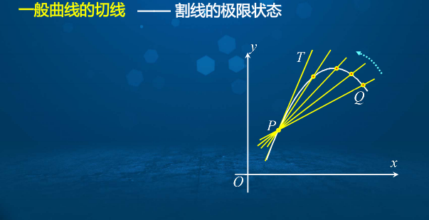 高等数学学习笔记——第二十二讲——导数的概念_大学课程导数的概念课堂总结-CSDN博客