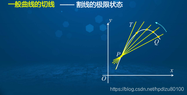 高等数学学习笔记——第二十二讲——导数的概念_大学课程导数的概念课堂总结-CSDN博客