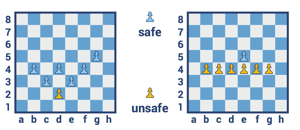 【Python CheckiO 题解】Pawn Brotherhood