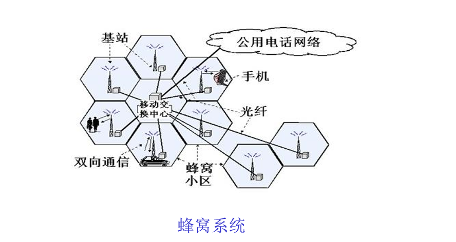 通过这类媒介传输的信号沿着媒介的方向传播并被局限在介质的物理边界