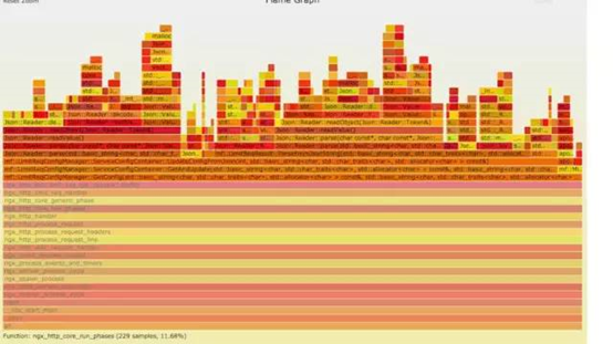 Linux 问题故障定位常用分析工具集