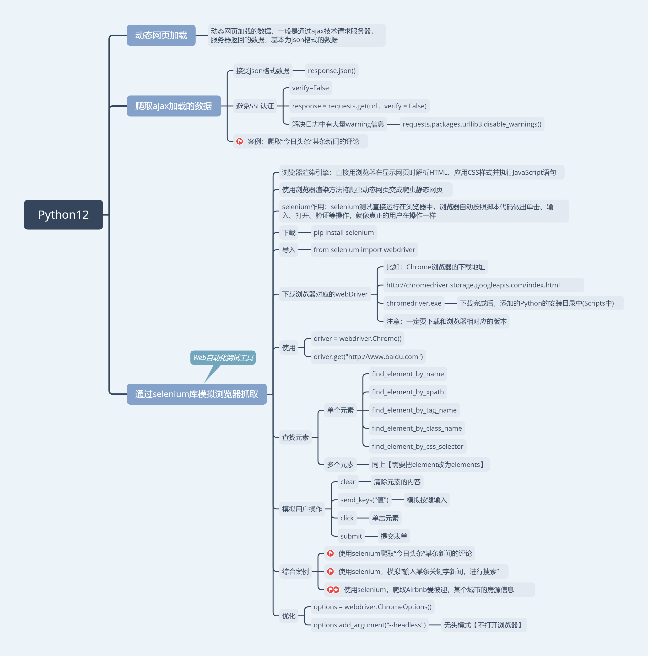 watermark,type_ZmFuZ3poZW5naGVpdGk,shadow_10,text_aHR0cHM6Ly9ibG9nLmNzZG4ubmV0L3FxXzQzMDU5Njc0,size_16,color_FFFFFF,t_70